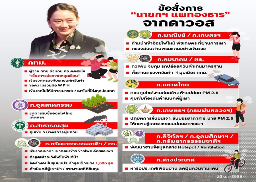 นายกฯ สั่งจาก “ดาวอส” ระดมสรรพกำลัง แก้ “ฝุ่น” เร่งด่วน