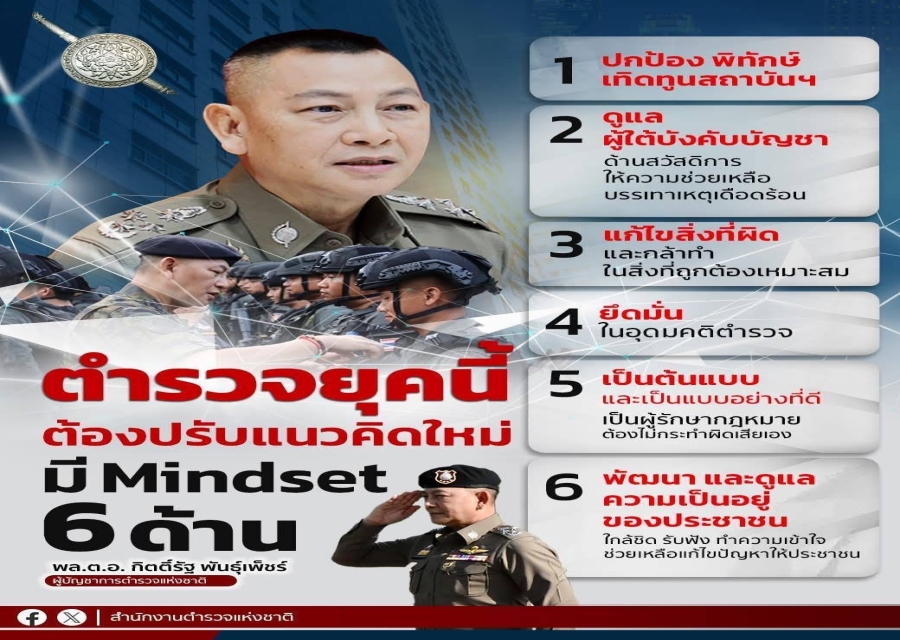พล.ต.อ.กิตติ์รัฐ พันธุ์เพ็ชร์ ผู้บัญชาการตำรวจแห่งชาติ ( ผบ.ตร. ) กำชับในการประชุมบริหารสำนักงานตำรวจแห่งชาติ เมื่อสัปดาห์ที่ผ่านมา เน้นย้ำการปรับแนวความคิด โดยตำรวจต้องมี Mindset 6 ด้าน