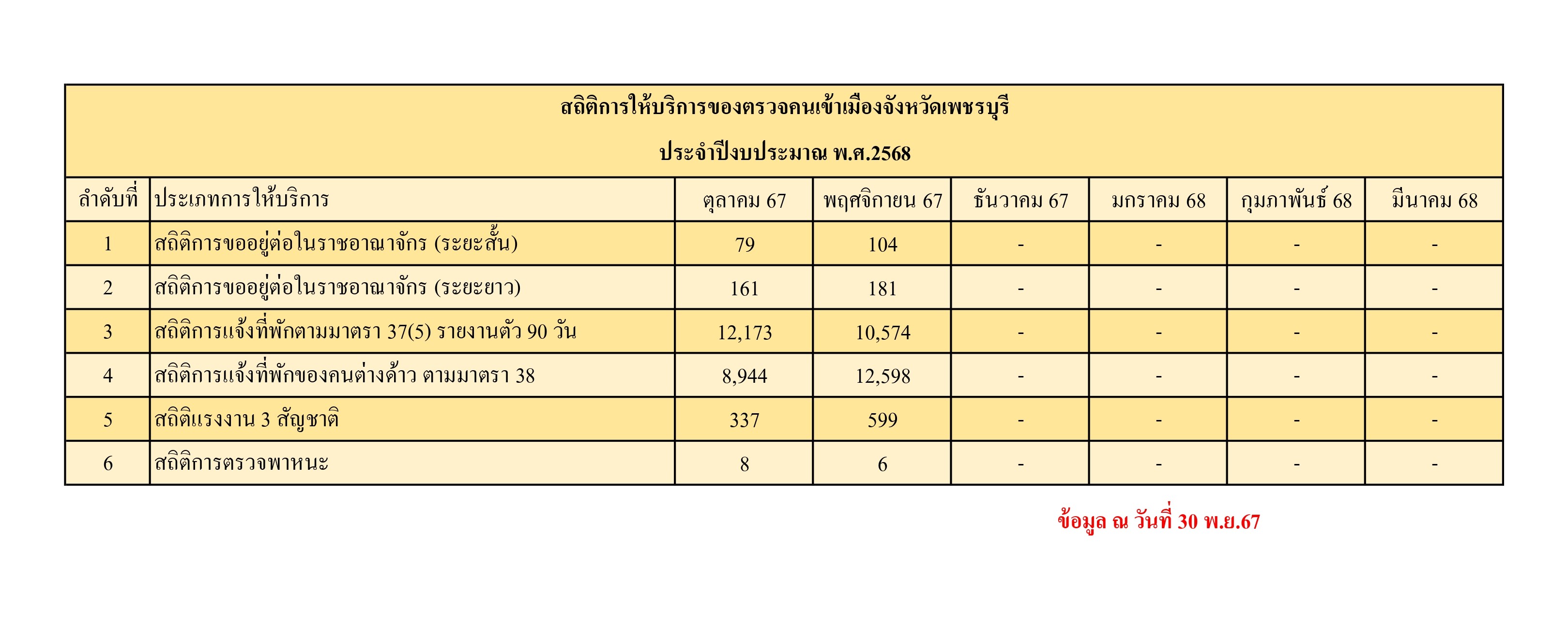 2.สถิติ พ.ย.67 0