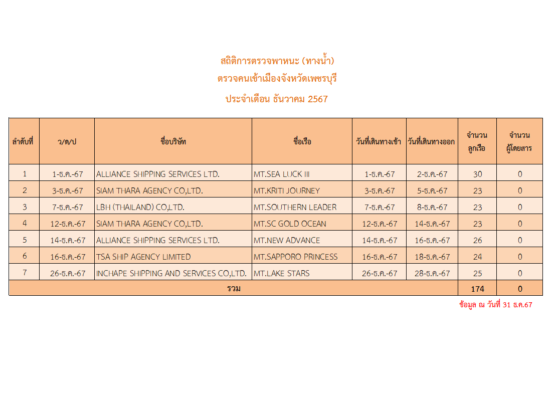 สกรีนช็อต 2025 04 22 154911 0