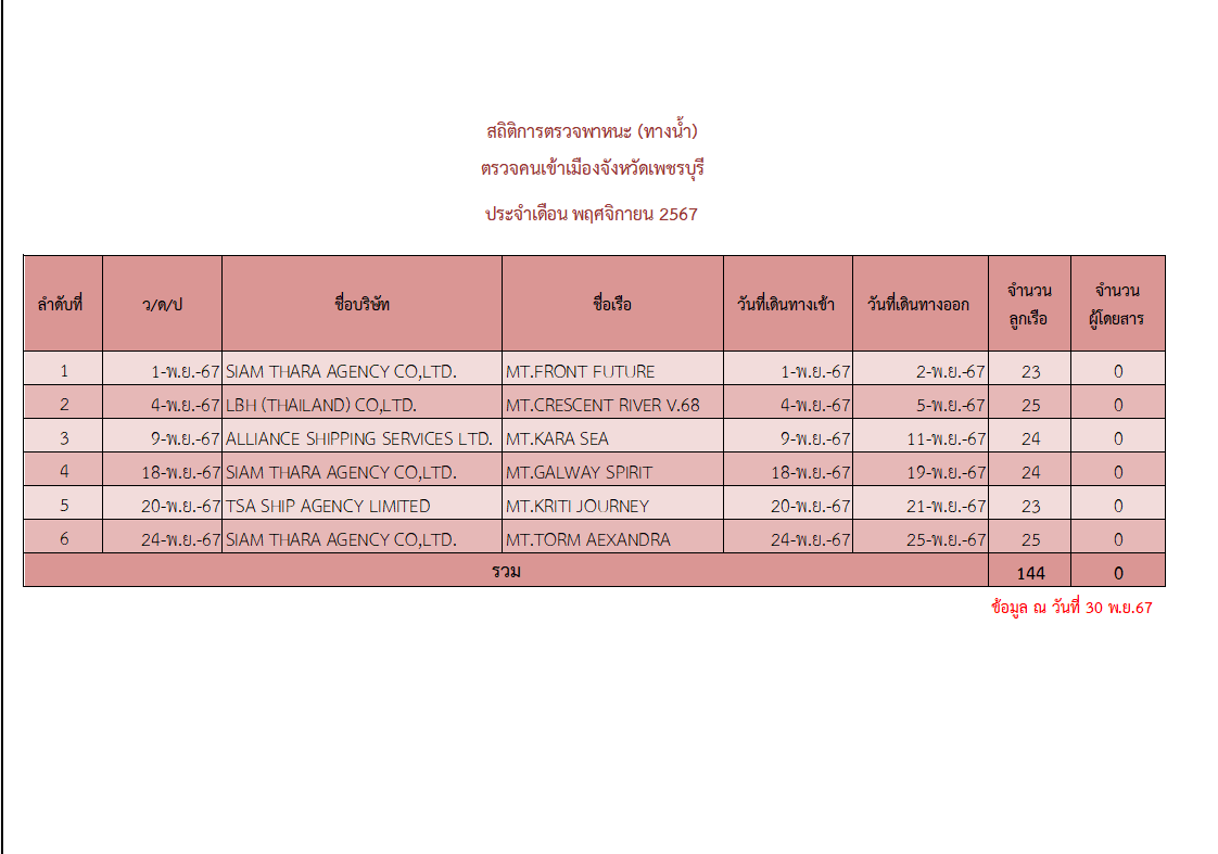 สกรีนช็อต 2025 04 22 155107 0