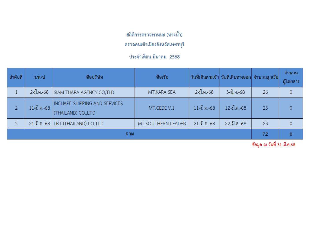 สกรีนช็อต 2025 04 22 154814 0