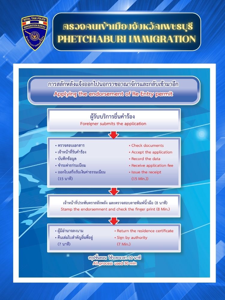 POSTER พัณธกิจ ตม.เพชร 5