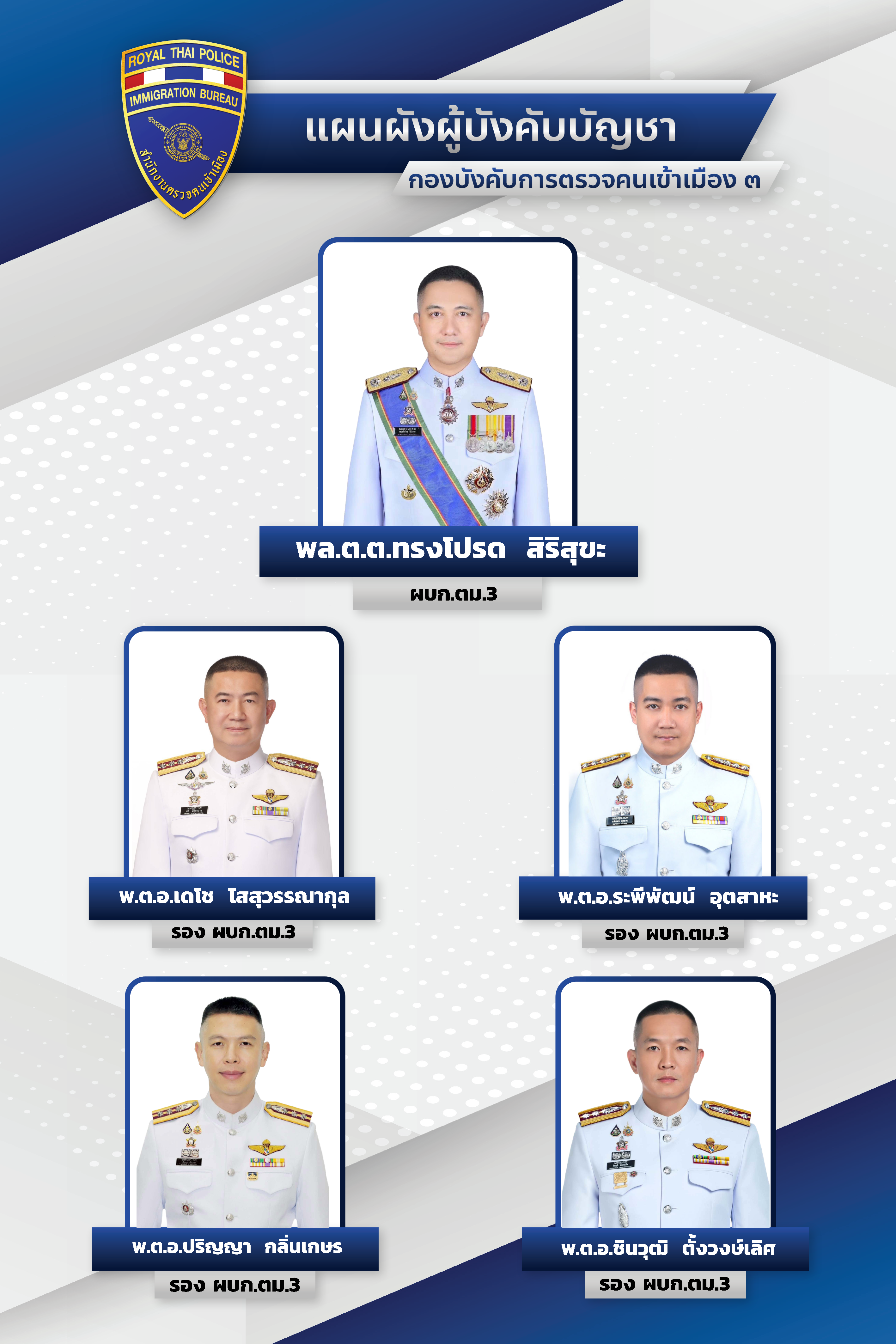 แผนผัง ผบก.ตม.3 1