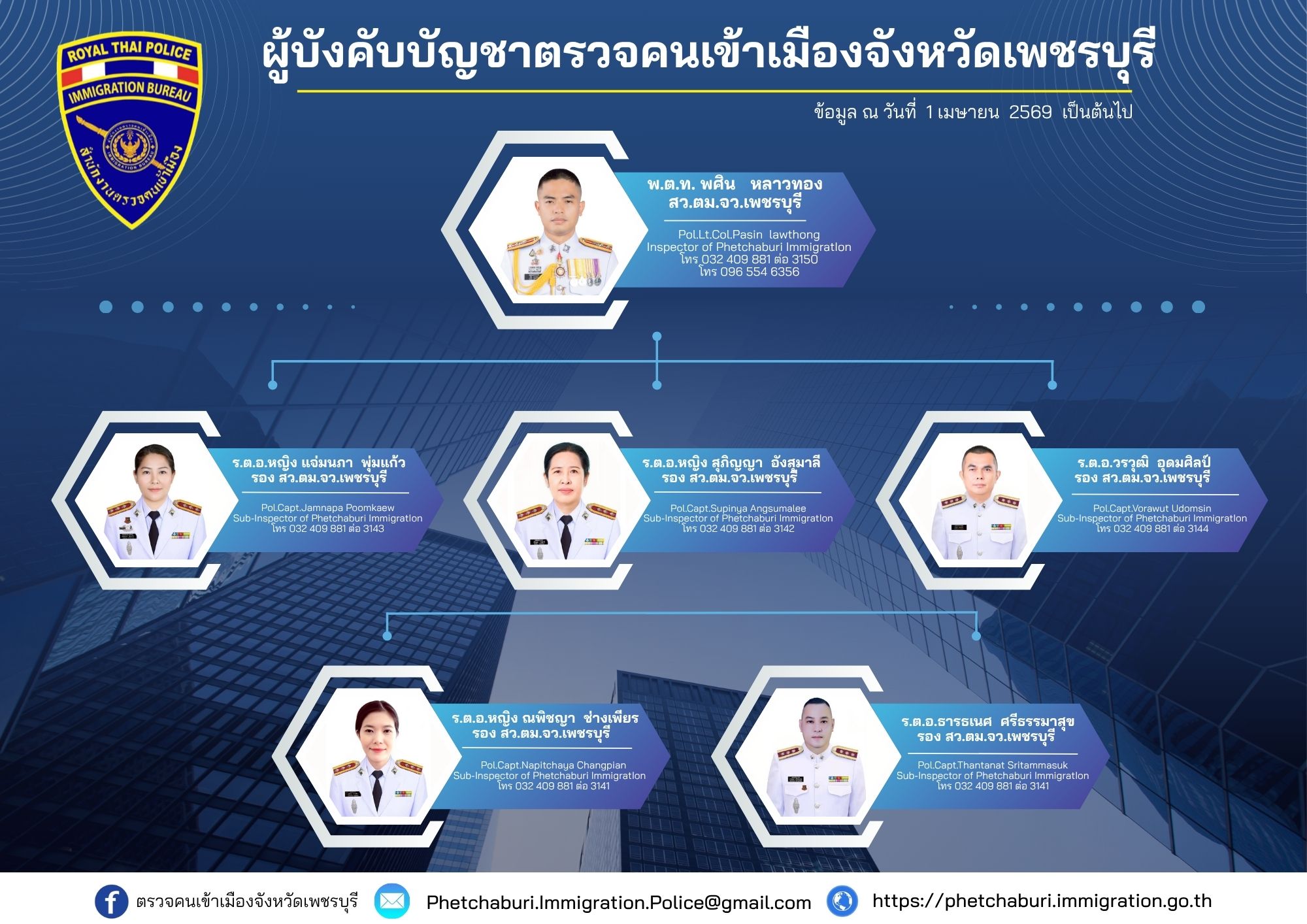 O1 ข้อมูลผู้บริหาร ปี2569 ล่าสุด A4 แนวนอน