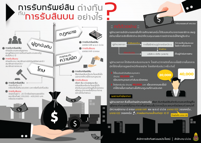 ภาพ4