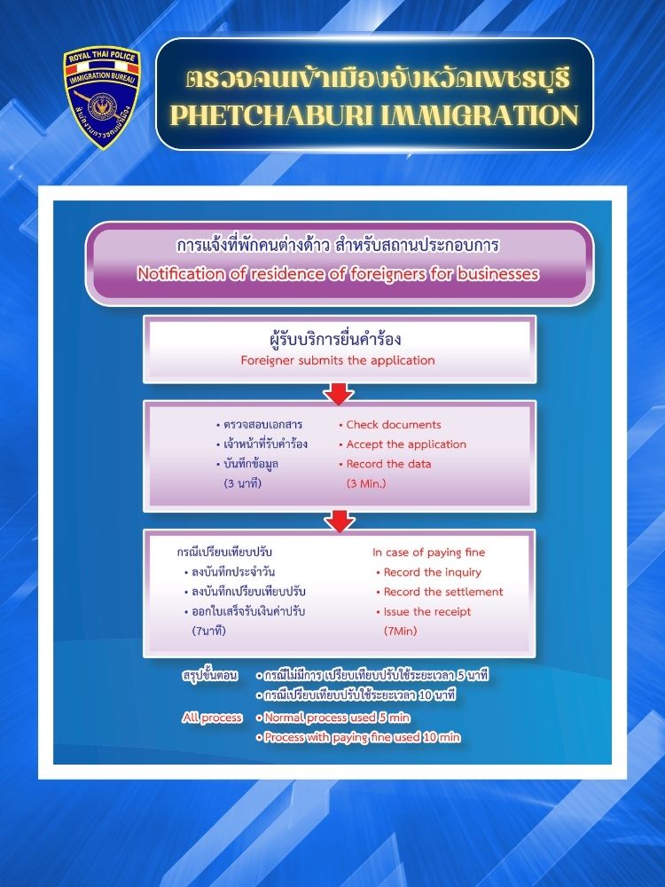 3.การแจ้งที่พัก