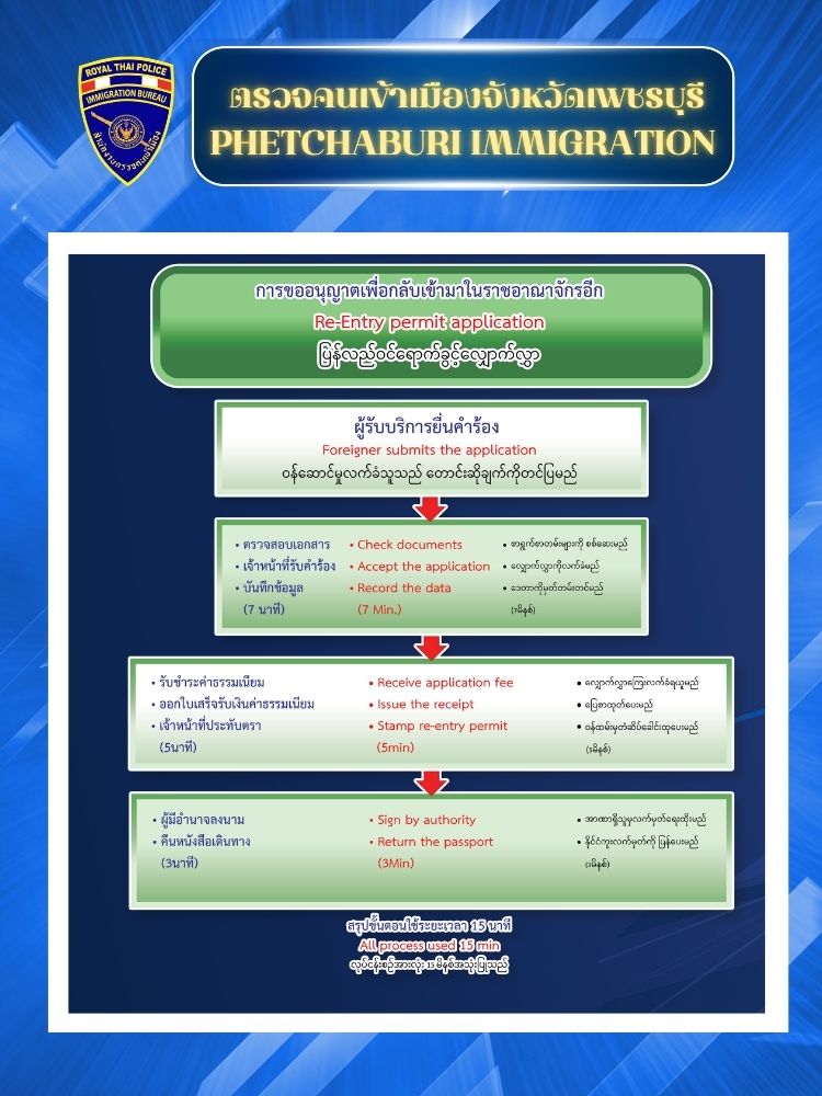 5.การแจ้ง Re entry