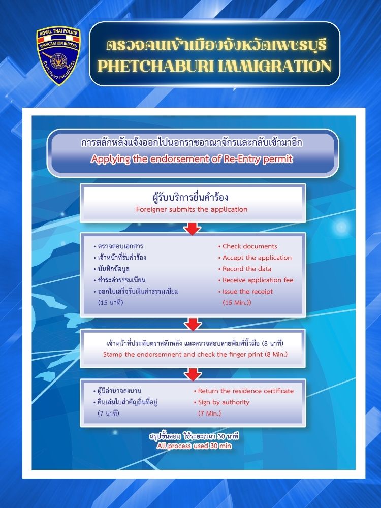 6.แจ้งสลักหลัง
