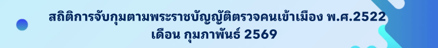 กุมภาพันธ์ 2569