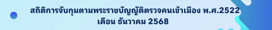 ธันวาคม 2568