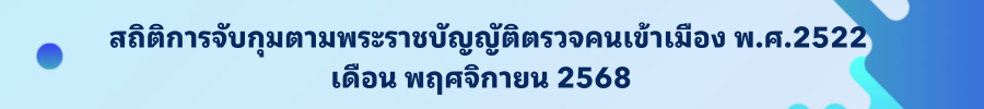 พฤศจิกายน 2568